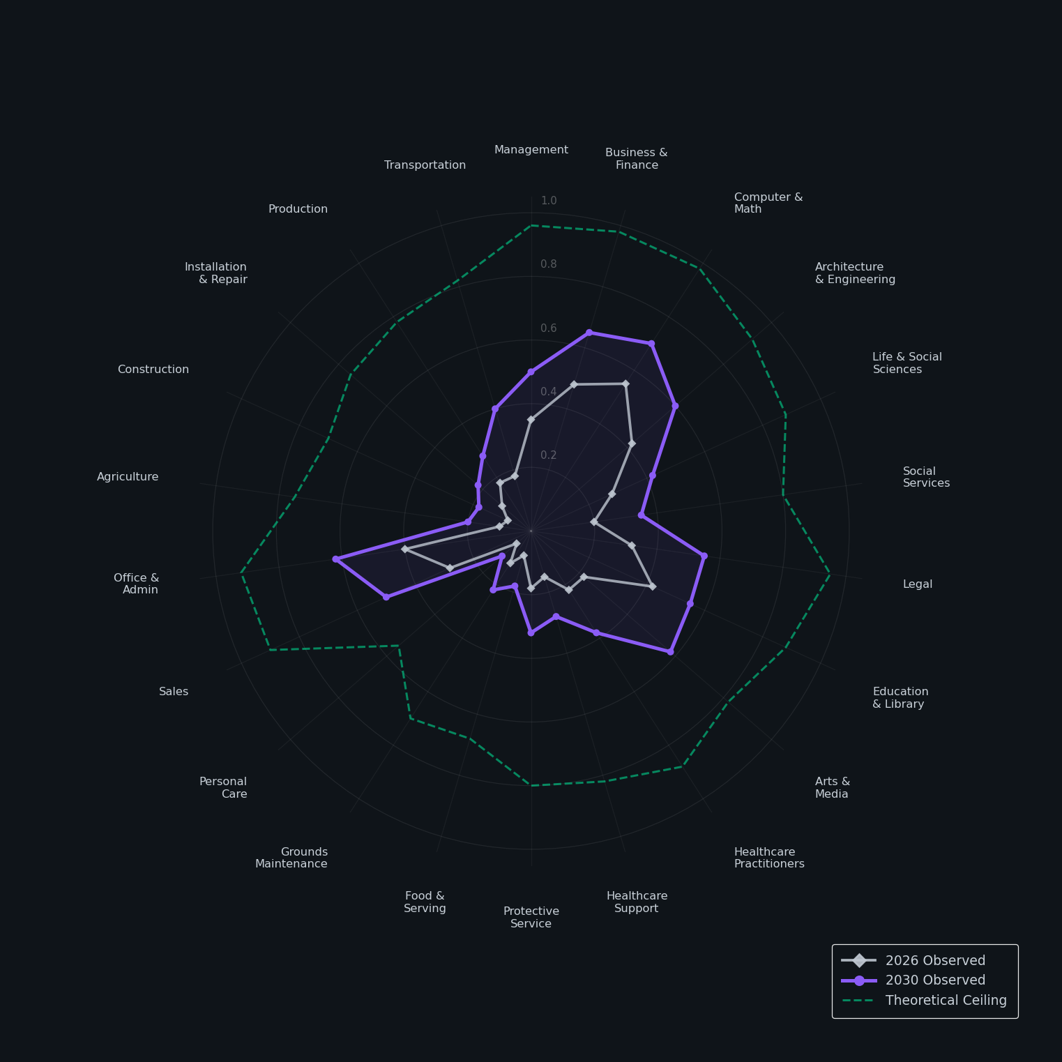 2026 to 2030 radar