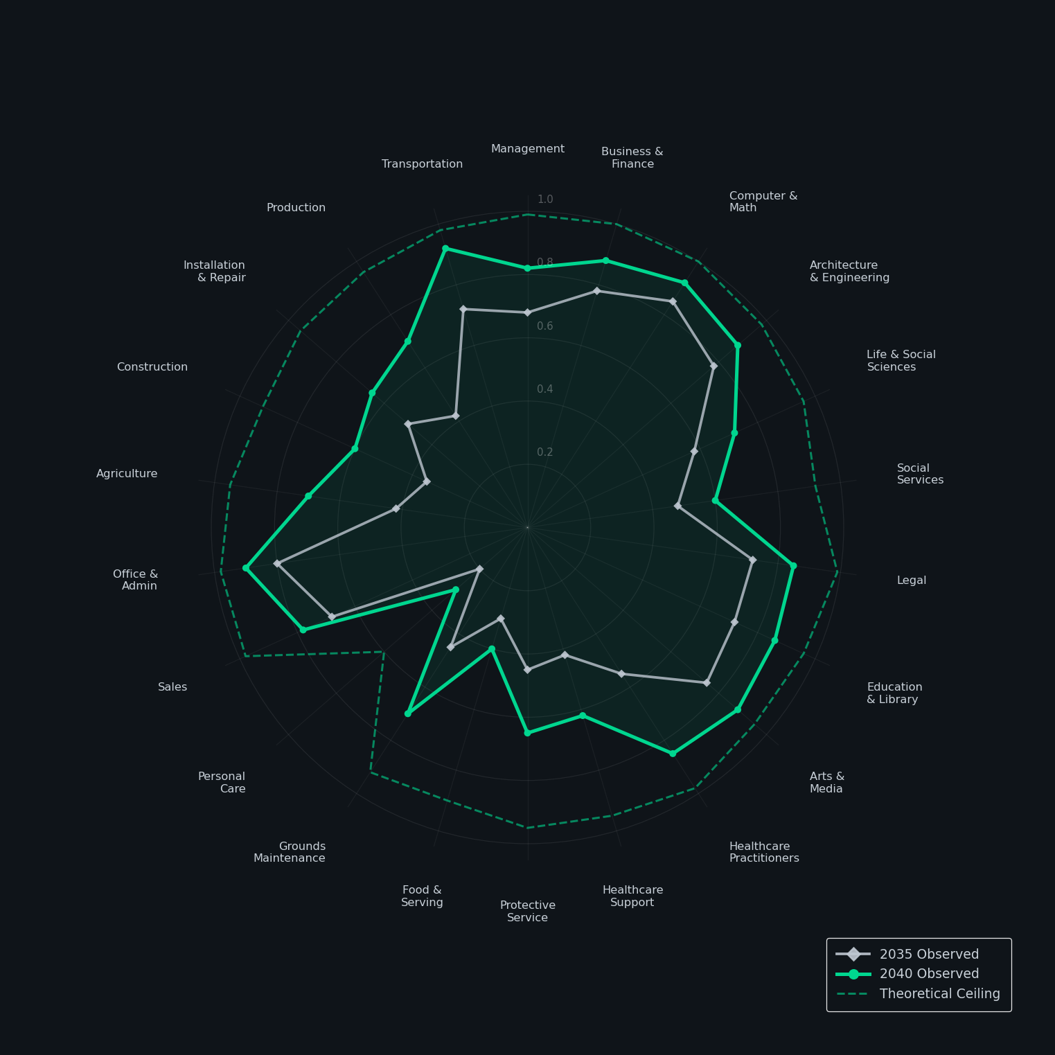 2035 to 2040 radar