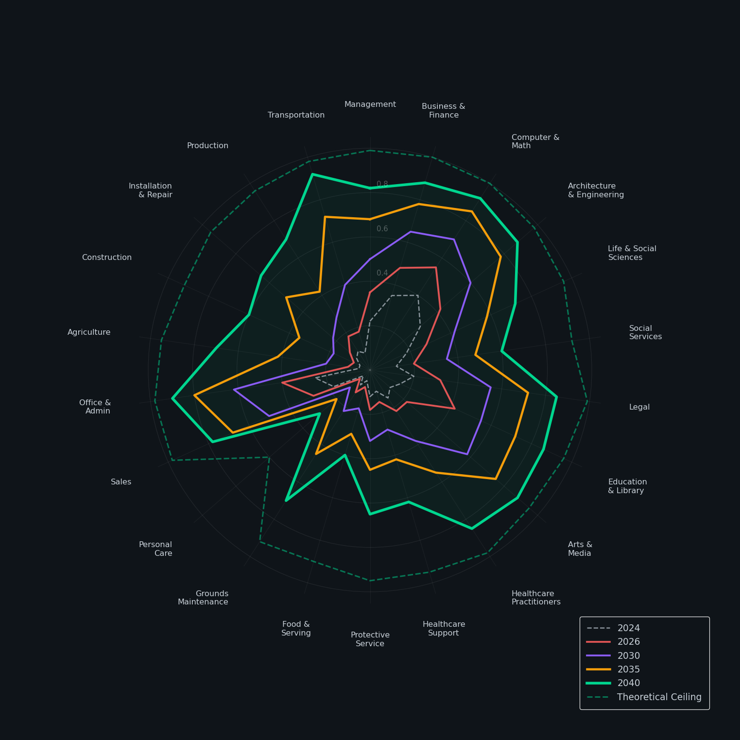 Full journey radar